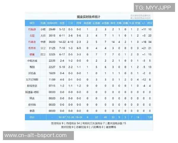NBA战报:威少21分6板11助,国王128-123险胜掘金,精彩瞬间回顾与深度分析 NBA战报:威少21分6板11助,国王128-123险胜掘金,精彩瞬间回顾与深度分析