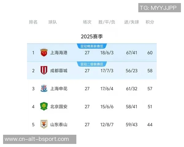 中超今日收官！5大悬念待揭晓：海港打平即夺冠，金靴助攻王竞争错综复杂