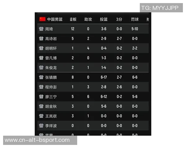 FIBA公布中国男篮落选赛名单周琦领衔吴前落选 FIBA公布中国男篮落选赛名单周琦领衔吴前落选